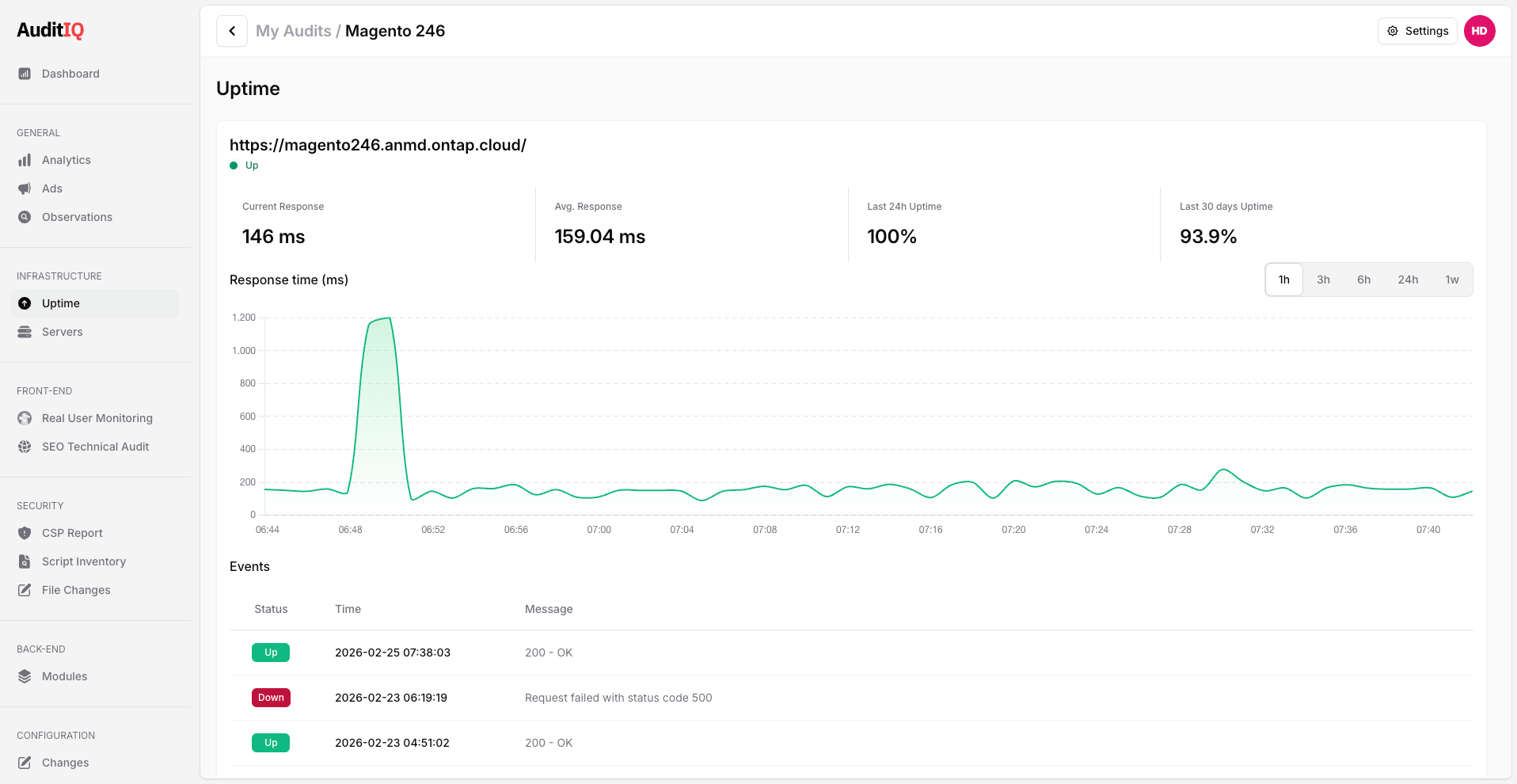 AuditIQ Uptime Monitoring monitoring