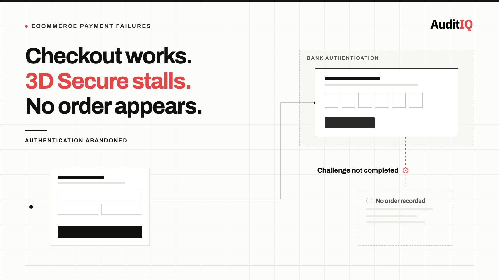 3D Secure payment failures in eCommerce: How to detect, diagnose and fix lost orders