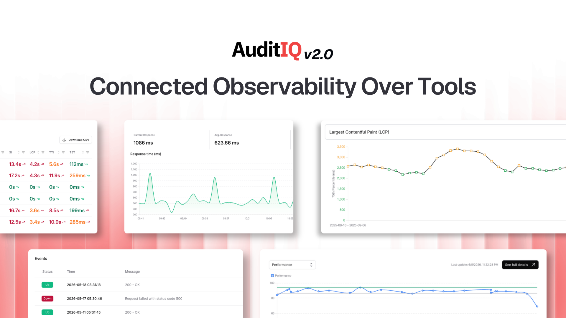 Isn’t AuditIQ just another monitoring tool? The case for connected observability