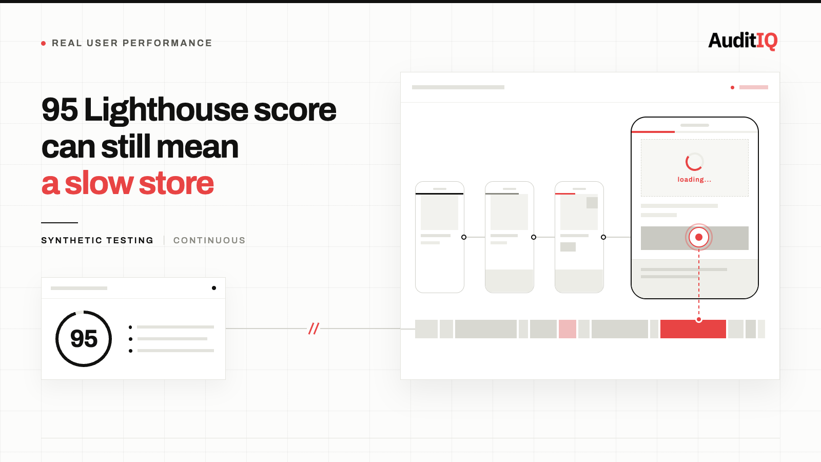 Why your eCommerce site passes Lighthouse but real shoppers still experience a slow store