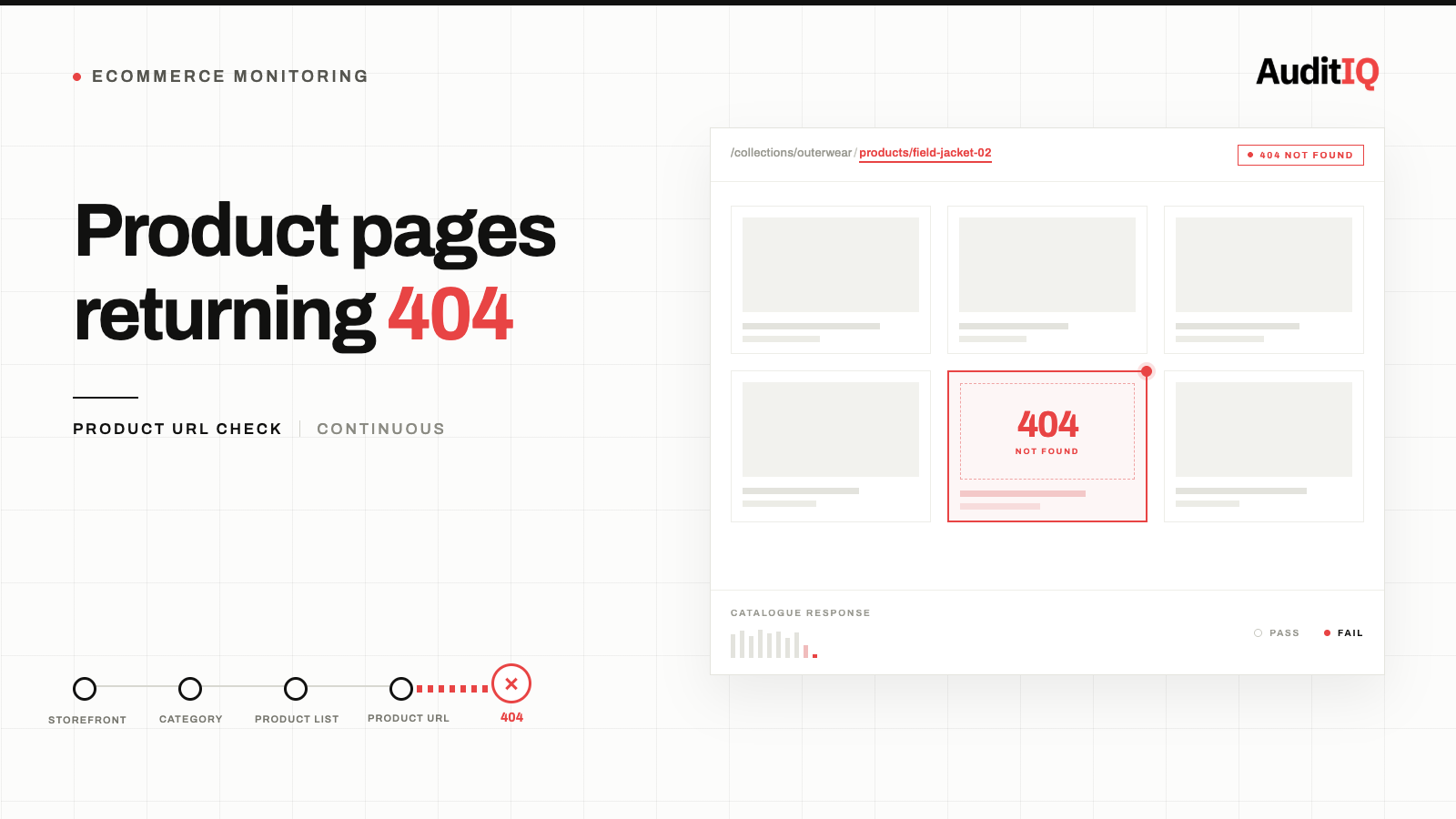 eCommerce product pages returning 404? How to find and fix broken URLs silently losing you traffic and revenue