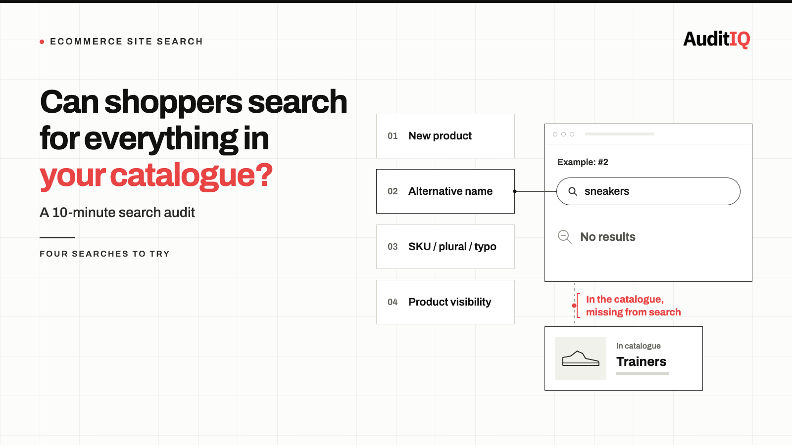 Your eCommerce site search may be broken, and you don’t know it: How zero-result pages are silently driving away your highest-intent shoppers