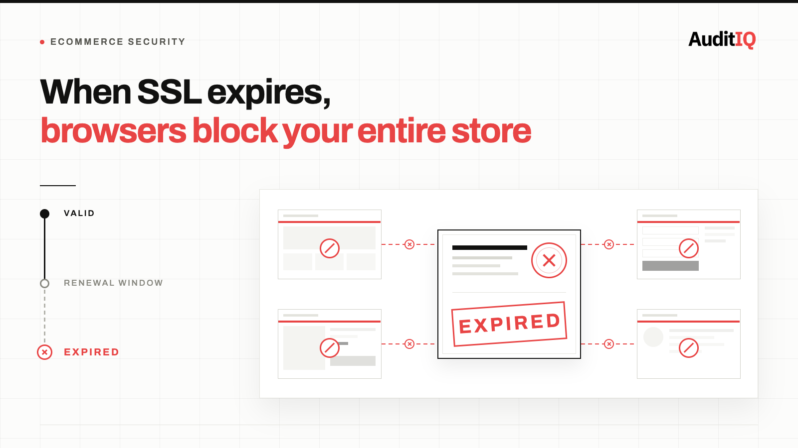 Your eCommerce SSL certificate will expire more often now: What happens to checkout when it does