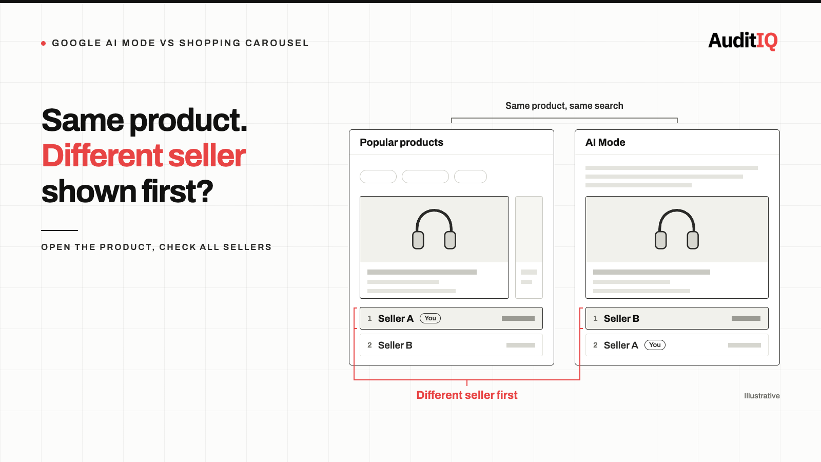Google AI mode shows different products and prices than your shopping listings: What you can check and fix