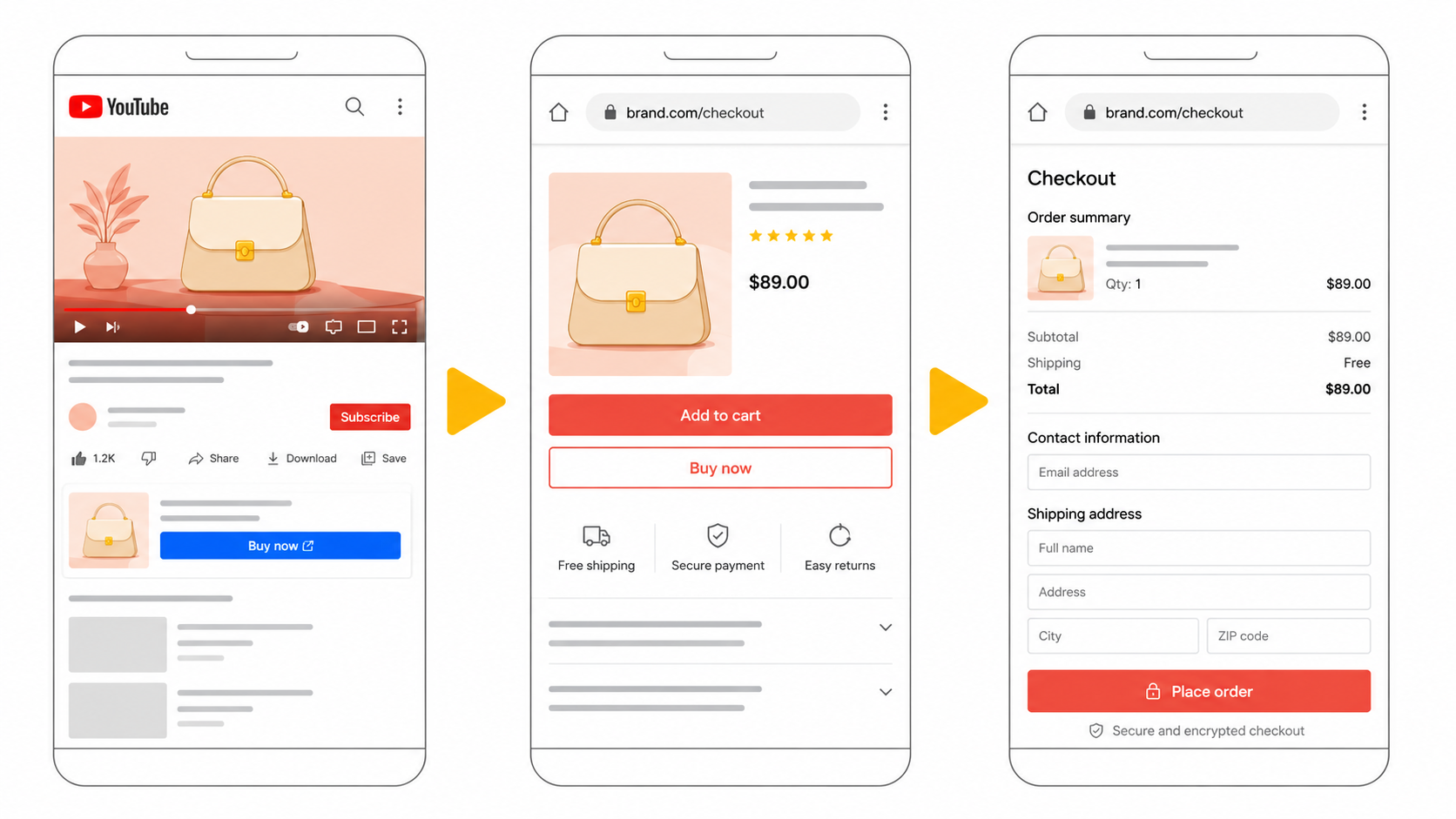 Google's Demand Gen checkout links are expanding: What your landing pages need to keep up