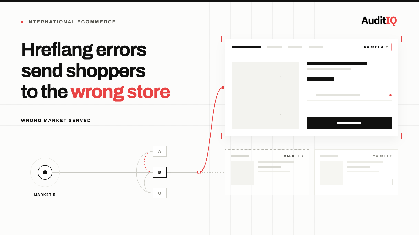 Google is showing your international customers the wrong version of your store: How hreflang errors silently lose cross-border revenue