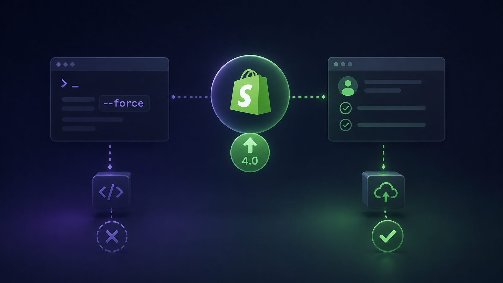 Shopify CLI 4.0 removes the safety net: Is your deployment pipeline ready?