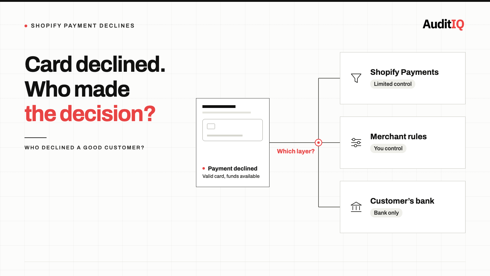 Your Shopify store may be silently rejecting good customers: How to find and fix the false declines draining your revenue