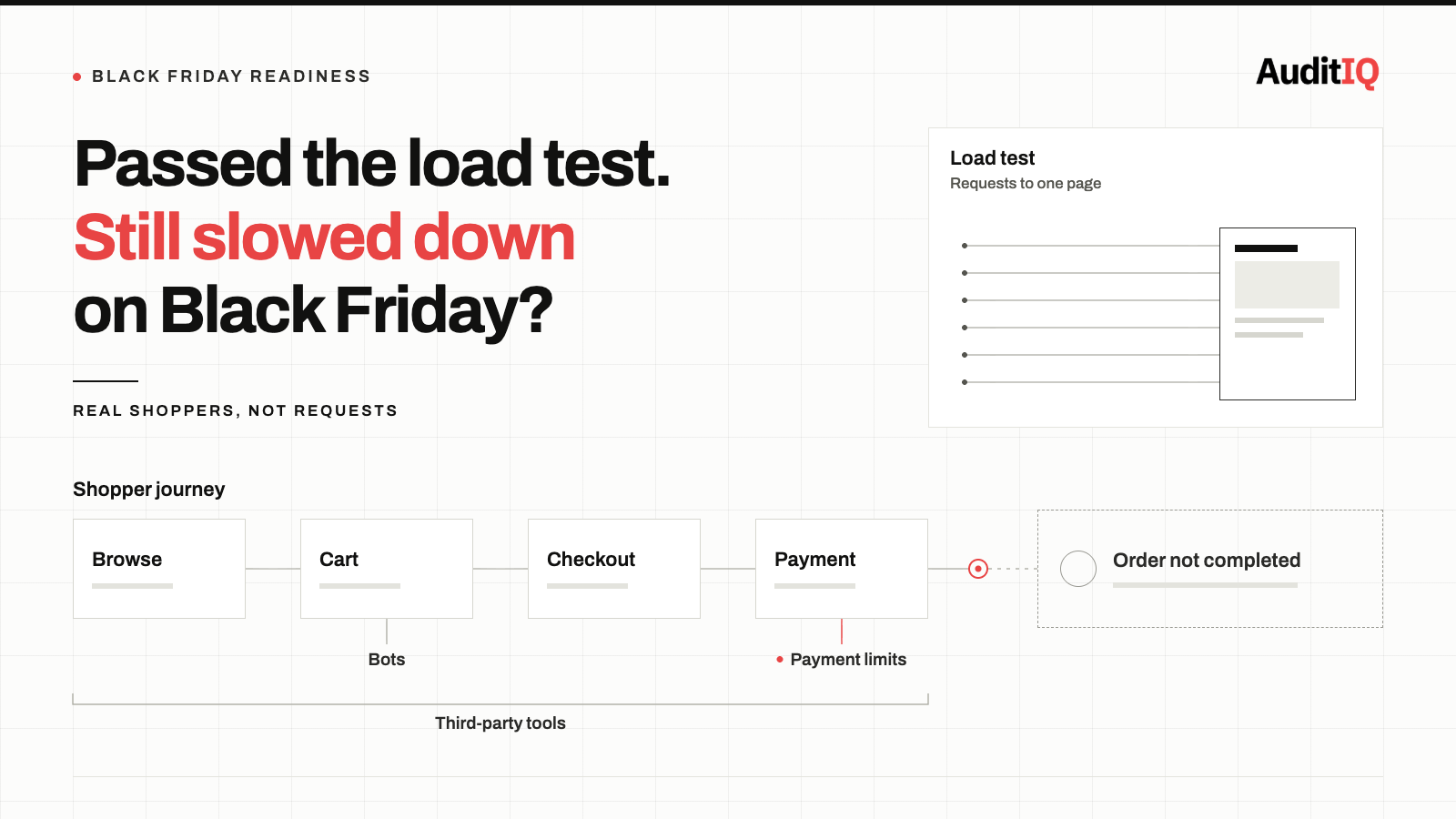 Why your store still slows down on Black Friday even after passing every load test