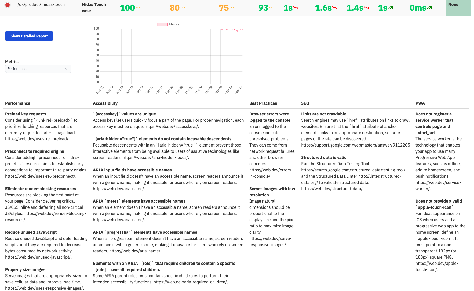 Front-end Implementation